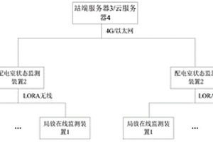 基于泛在电力物联网的局放在线监测装置、系统及方法