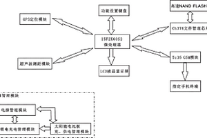 基于文件自动管理系统和GSM模块的超声波液位记录仪