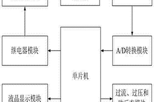 智能型太阳能无线充电器