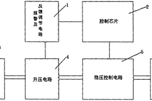 用于电动车风力发电的桥式稳压控制系统