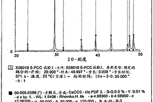 制造带有具有改进的吸附性质的颗粒表面的碳酸钙材料的方法