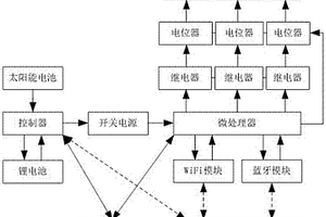 基于物联网控制的多功能太阳能灯笼