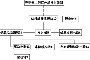 自动喷雾设备