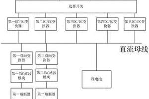 便携式交直流应急电源