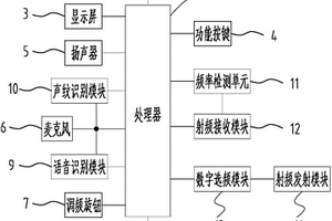 车载对讲装置
