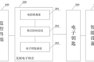 基站用电子锁控制系统