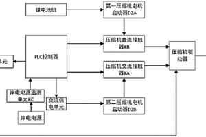 船用空调交直流供电切换系统