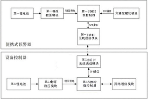 用于线缆生产现场操作员工的人身安全防护系统