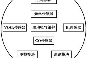 分布式监测装置及储能电站安全监测预警系统