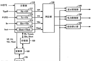 二次电池的控制装置及控制方法
