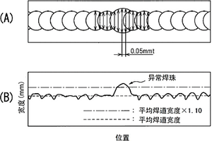 成形性和焊接性优异的电池壳体用铝合金板