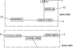 具有可变距跷跷板式旋翼头的重型自转旋翼机混合动力跳飞系统