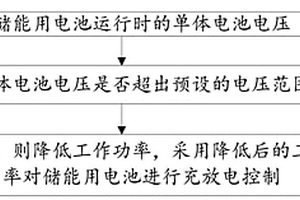 储能用电池充放电管理方法、装置及充放电管理器