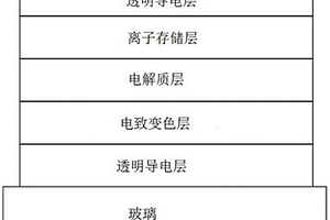 固态全无机电致变色玻璃及其制备方法