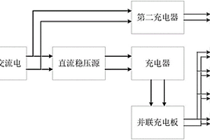 无人机的地面充电设备