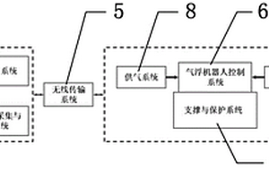 可长时工作的气浮机器人装置及方法