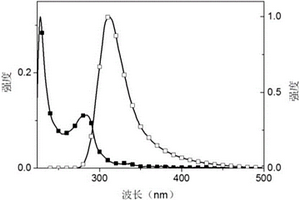 基于膦杂芳基衍生物的热激发延迟荧光主体材料及其制备方法和应用