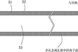 用于电池的复合负极管