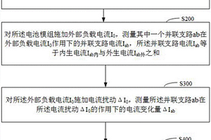 动力电池内生电流的提取方法