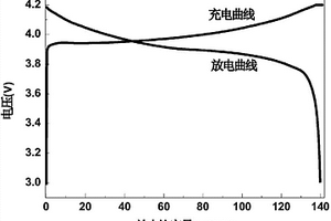 包含石墨烯/纤维素复合材料的电池用浆料及其制备方法和应用