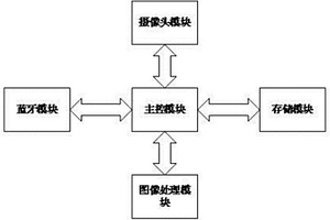 人脸识别的智能门锁及其人脸录入方法