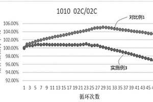 粘结剂及包括该粘结剂的电化学装置