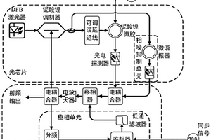 基于微腔结构的双腔自注入一体化集成光生微波源系统
