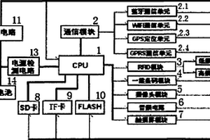 工业用多功能PDA