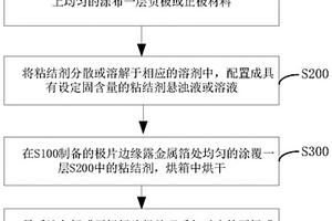 电芯的制备方法
