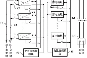 车载应急交直流电源系统