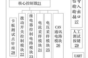 T-BOX单板测试工装