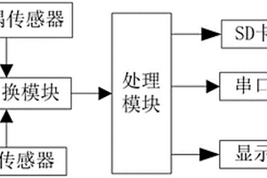 三元单体电芯检测系统