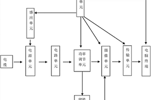 具备无线电源的摄像取证装置