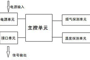 烟温智能传感器电路