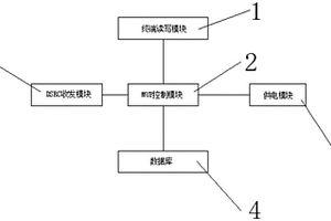 基于碰撞树算法的RFID技术标签