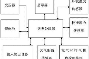 双压法SF6密度继电器校验仪