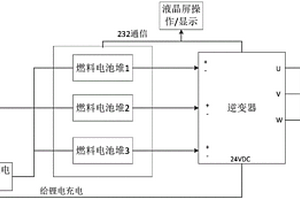 燃料电池动力系统