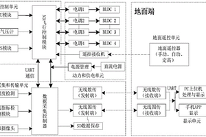 基于无人机的实时环境监测装置
