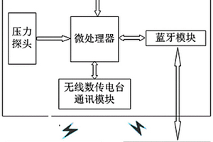 基于蓝牙配置的无线数传液位计