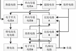 无线传感器节点动态电源路径管理系统