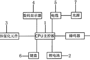 数显甲烷报警矿灯