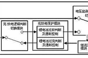 车载电源电压监测及备用电池充放电控制装置