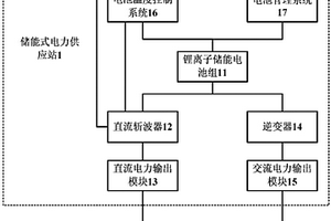 储能式纯电动组合机具