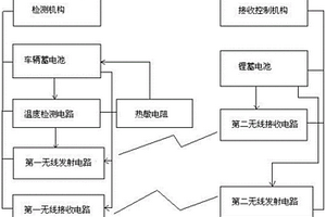 电池内部产热实时监测装置