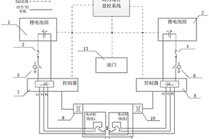 航空双余度电推进系统