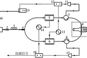 基于瓶状微型谐振腔的谐振式光学陀螺