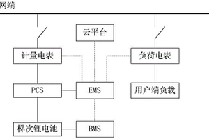 储能系统