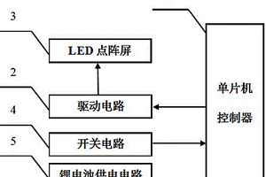 便携式汽车行驶让行显示装置