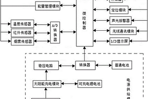 森林防火用无线传感器的网络节点