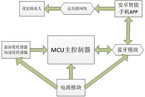 低血糖智能监控报警器